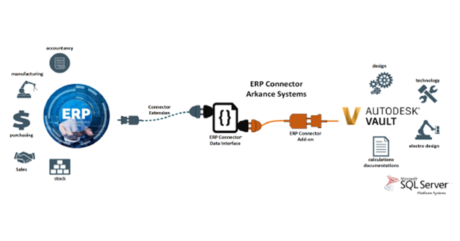 Arkance Systems ERP Connector