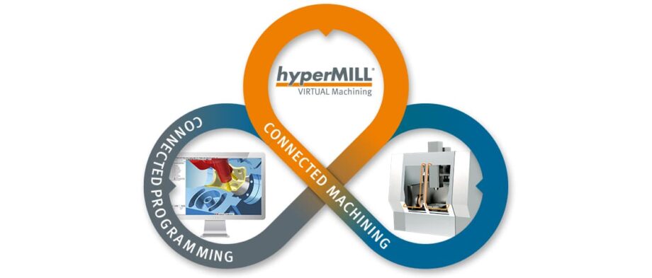hyperMILL connected machining